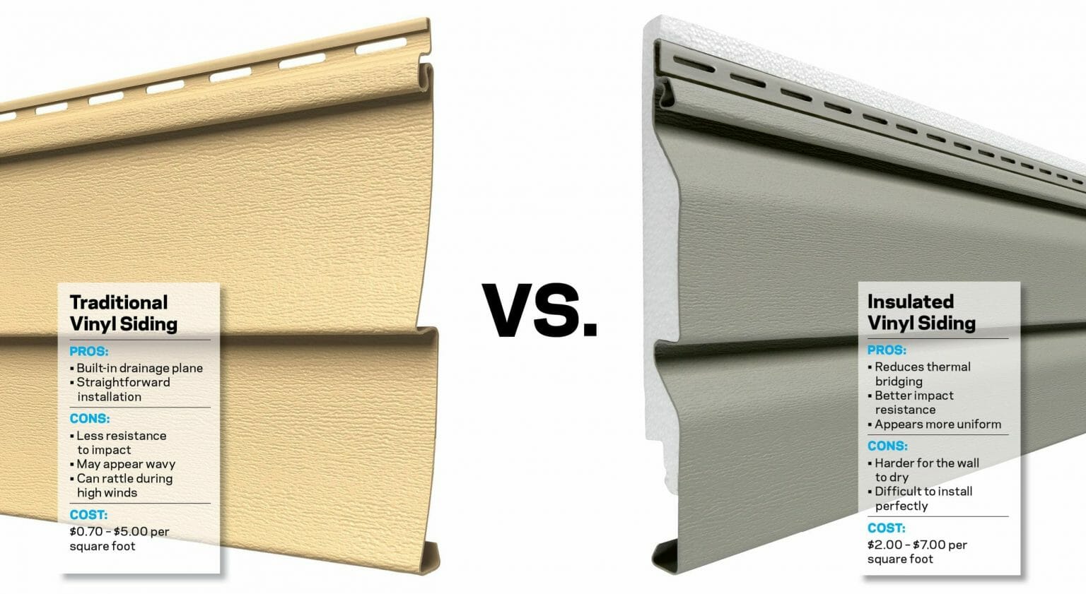 Vinyl Siding Installation in Seattle Contractor Ideal Siding